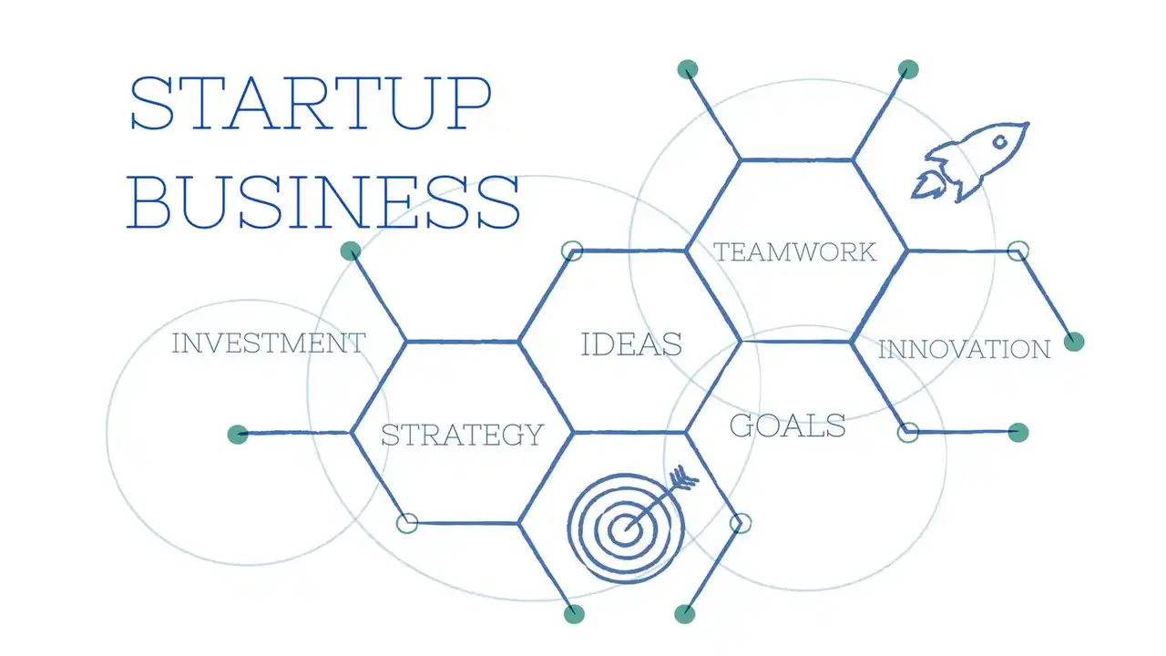What are Business Plan Functions-Frequently Asked Questions-Components of Business Plan
