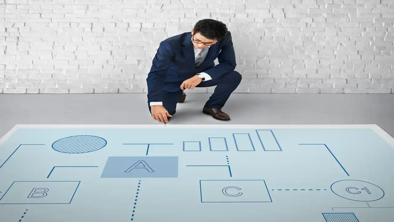 What is Management Planning-Frequently Asked Questions-Planning Function of Management