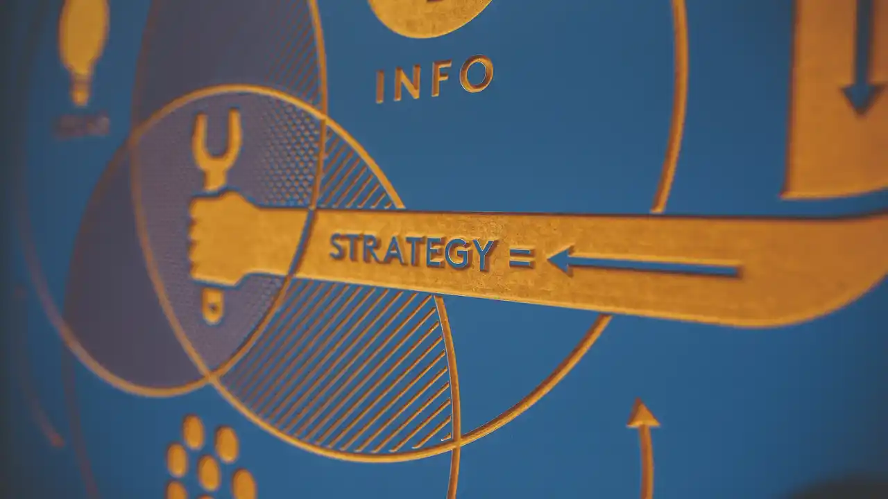 What is Strategic Performance Management-Frequently Asked Questions